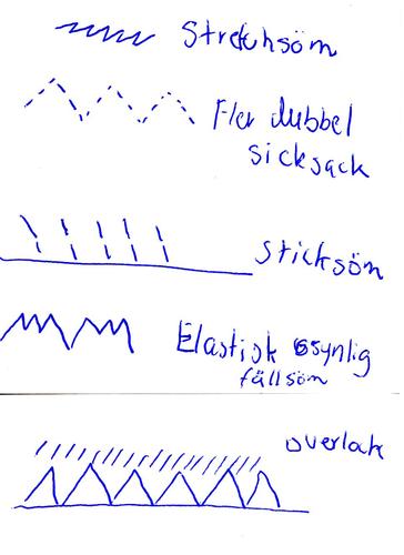 Namn:  Elastiska sömmar148.jpg
Visningar: 7651
Storlek:  31.3 KB